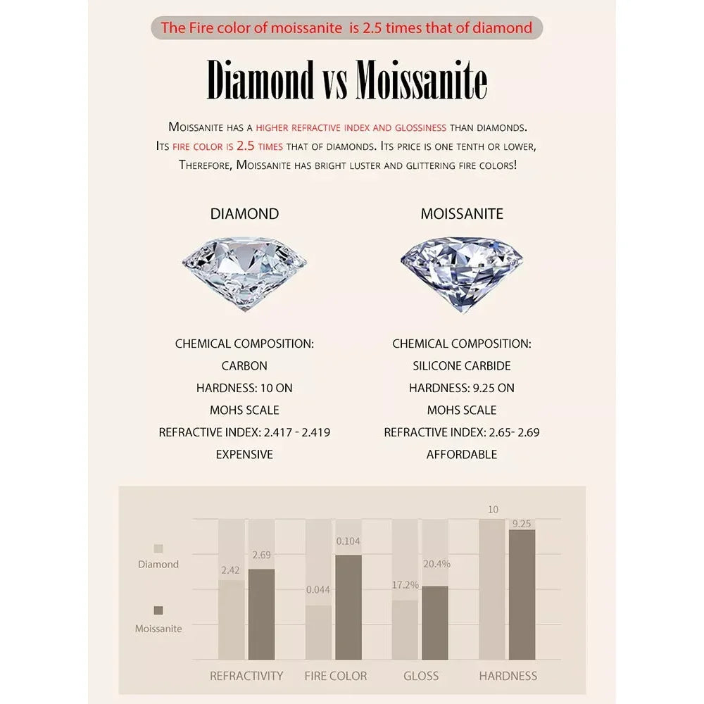 Moissanite Solitaire Pendant Necklace